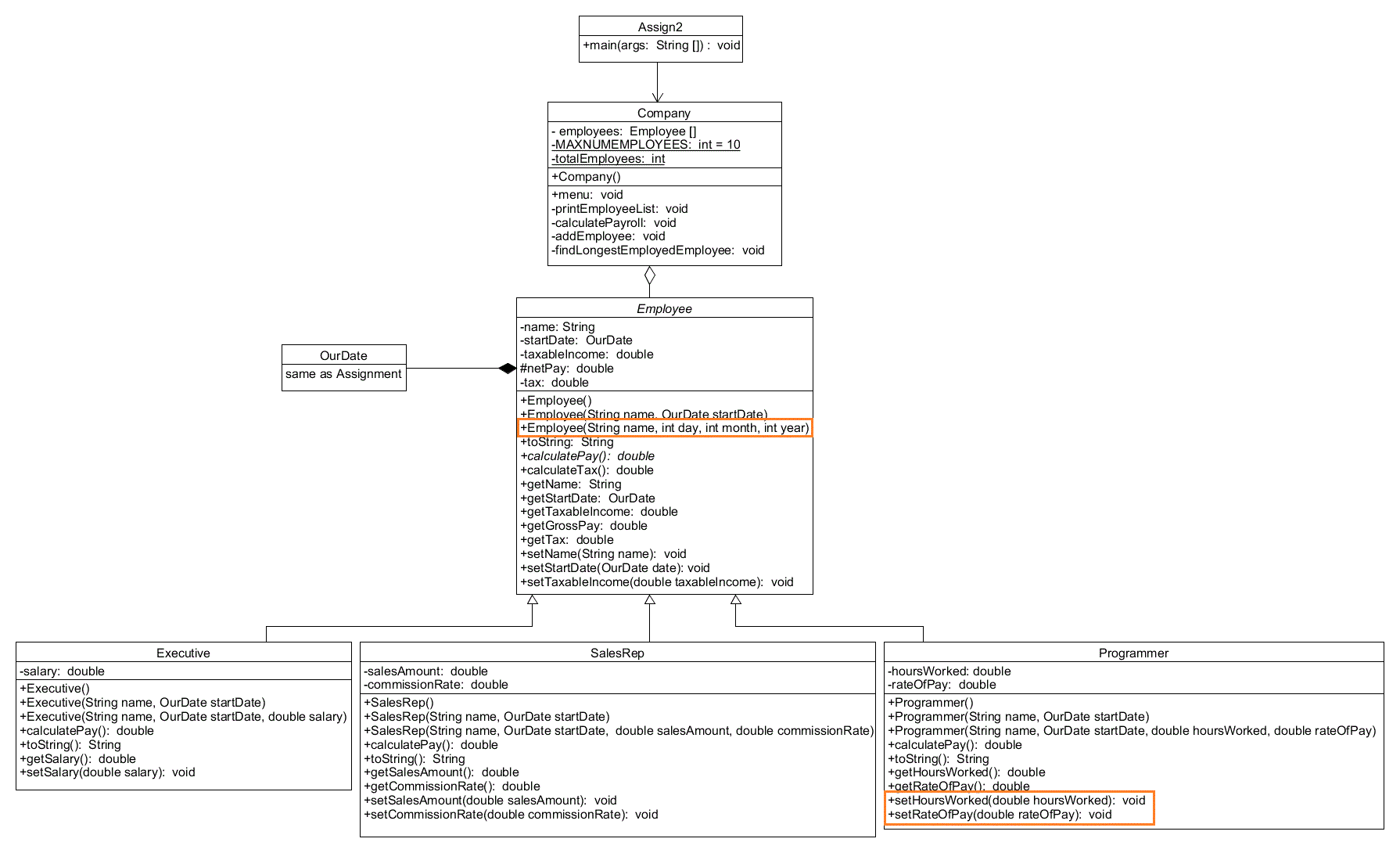 Problem Description Develop a tool to keep track of a companys Employees.