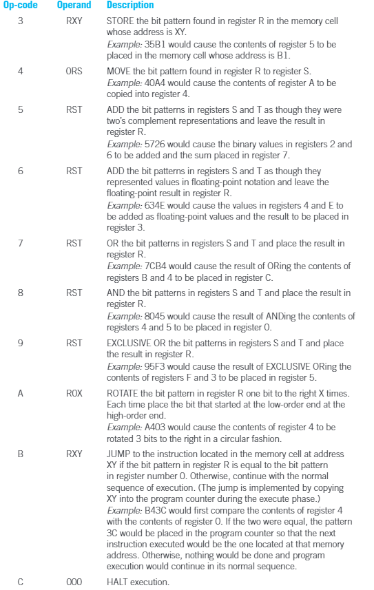 C. You may assume that the program begins at address 00, and