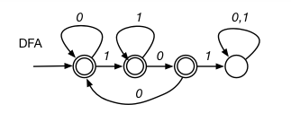 DFA to Regular Expression DFA