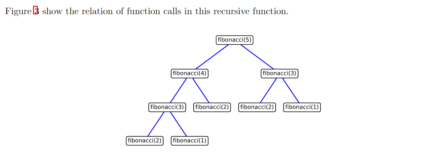 function Please draw the call pattern of the following function Figure $