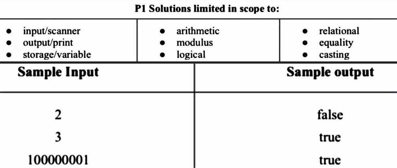 please code in java and dont use very advanced coding.. refer the