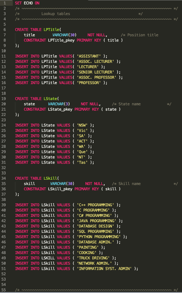 Please explain every line of the SQL and Trigger statements of your