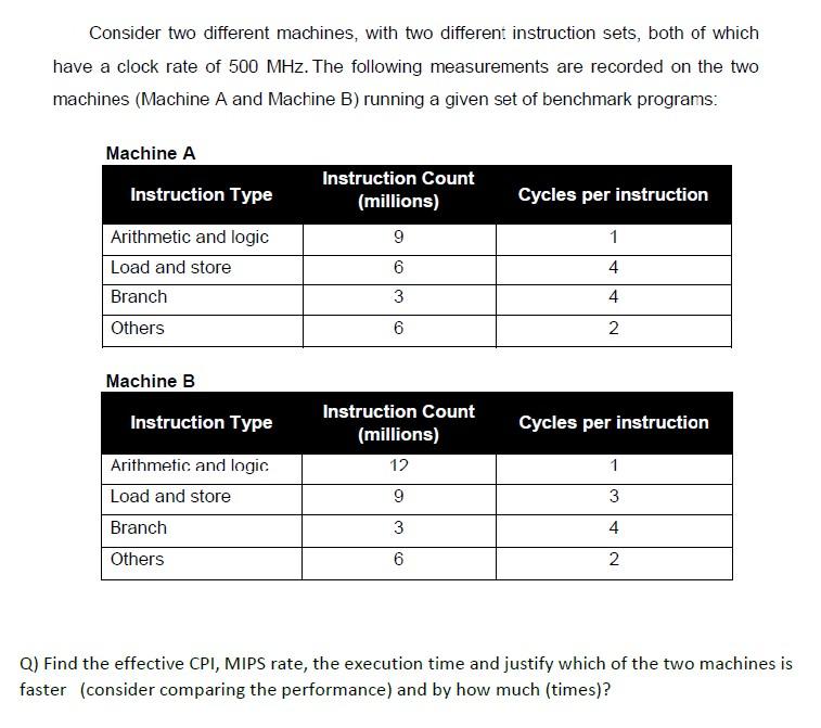  Consider two different machines, with two different instruction sets, both of
