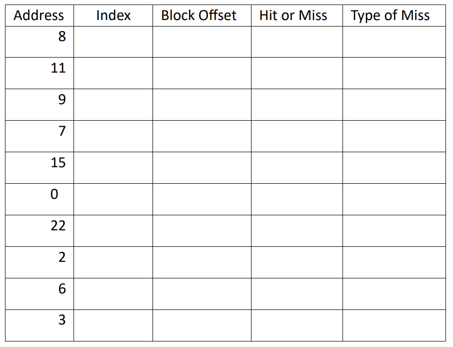  A 16-bit computer featuring a streamlined memory hierarchy. This hierarchy encompasses
