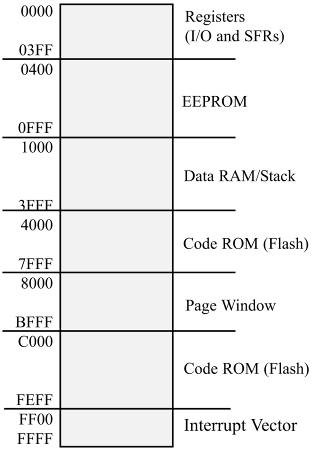  I use the HCS12 Microcontrollers and Embedded Systems textbook that relates