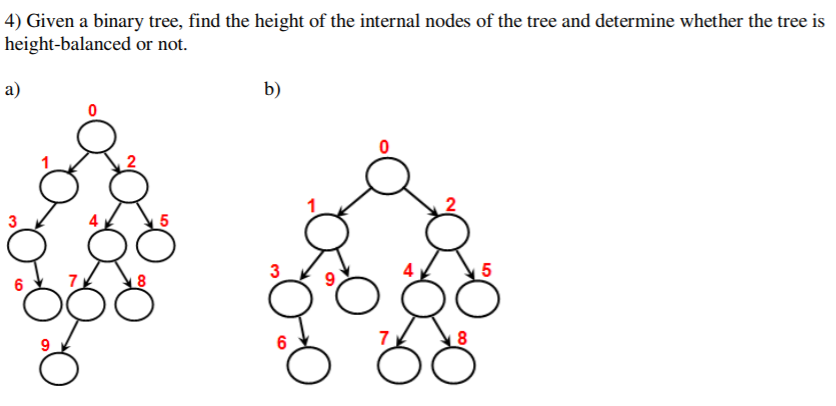 minimum possible height of the tree. 2) Given a tree, find the