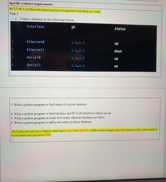  Specific evidence requirements PC3.7-PC3.13 One individual practical assignment including two tasks