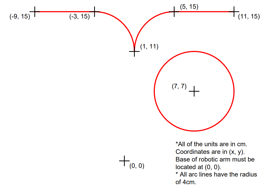 on this map This assignment is a group project, that requires the
