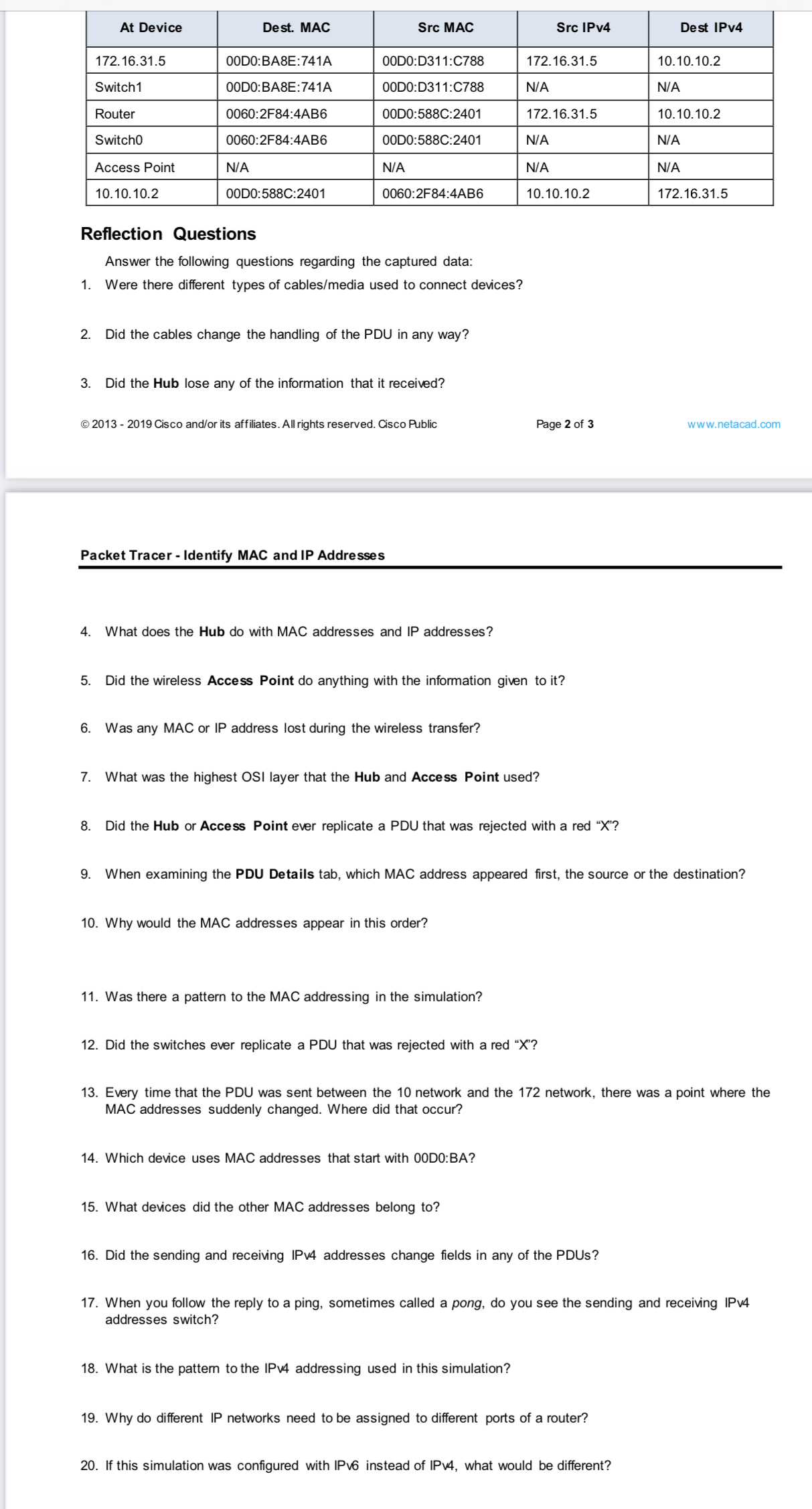  \table[[At Device,Dest. MAC,Src MAC,Src IPv4,Dest IPv4],[172.16.31.5,00D0:BA8E:741A,00D0:D311:C788,172.16.31.5,10.10.10.2],[Switch1,00D0:BA8E:741A,00D0:D311:C788,N/A,N/A],[Router,0060:2F84:4AB6,00D0:588C:2401,172.16.31.5,10.10.10.2],[Switch0,0060:2F84:4AB6,00D0:588C:2401,N/A,N/A],[Access Point,N/A,N/A,N/A,N/A],[10.10.10.2,00D0:588C:2401,0060:2F84:4AB6,10.10.10.2,172.16.31.5]] Reflection Questions Answer the