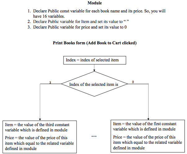 one of the items in the list to the shopping cart, then