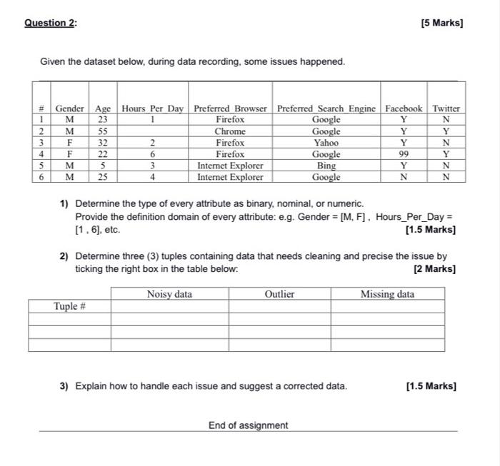  Question 2: [5 Marks] Given the dataset below, during data recording,