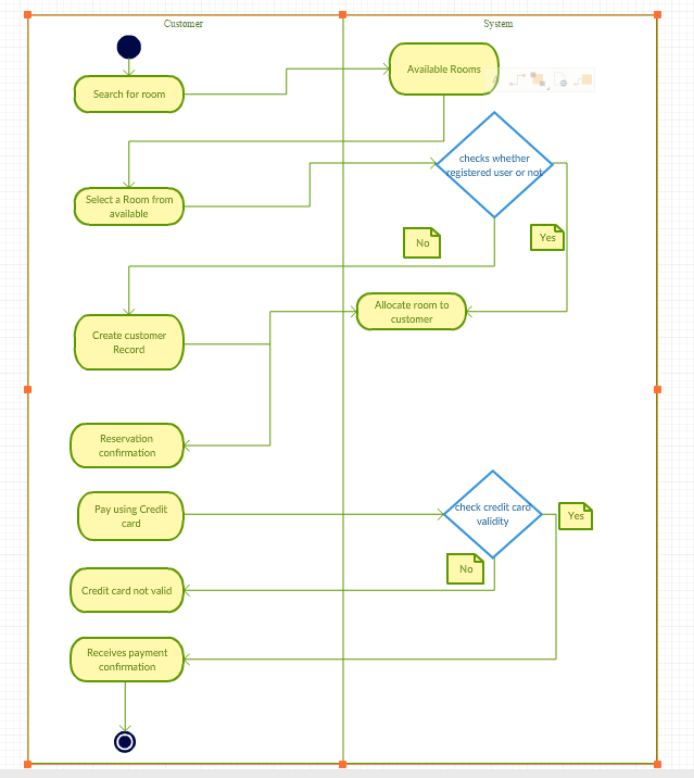 me the explanations of the blank spaces in the tables below. I