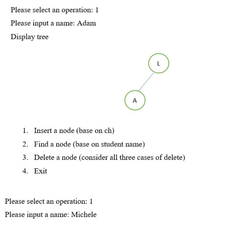 name (string) as follows: class Node{Iode prototype public: char ch;// this letter