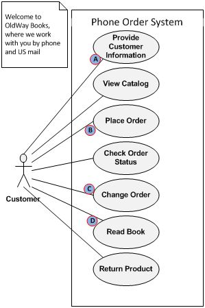  There is a systems analysis error in this model. Please choose