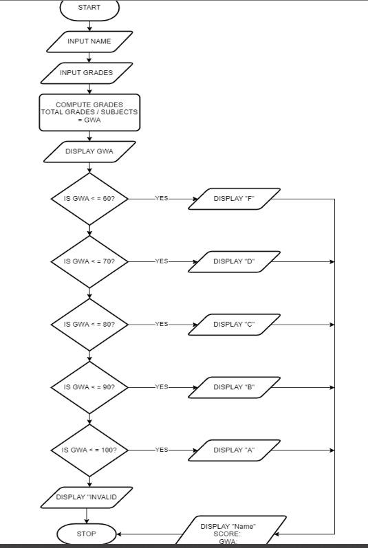  Make this better/ expound Input process and input grades compute grades