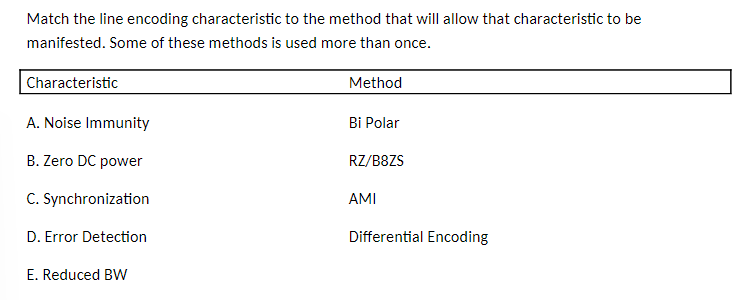  Match the line encoding characteristic to the method that will allow