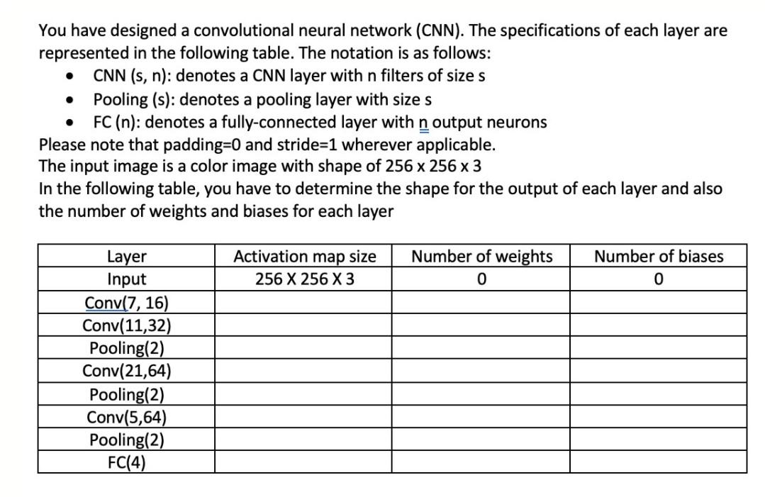  . You have designed a convolutional neural network (CNN). The specifications