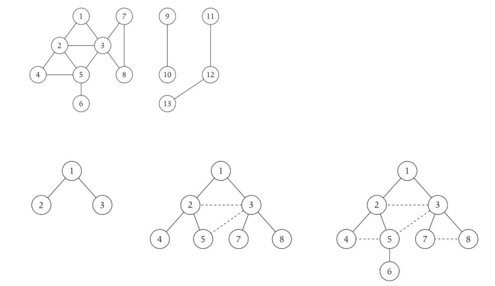 simple copy will not work.), write ONE algorithm in the format used