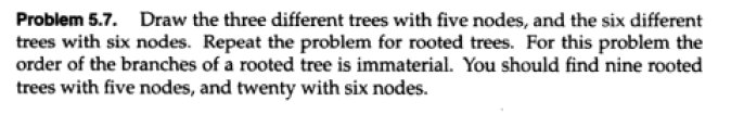 Draw the three different trees with five nodes, and the six different