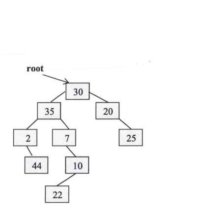 class " BinaryTree " which defines a "Binary Tree " along with