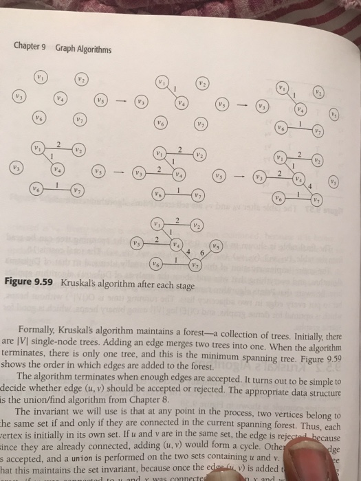 the following graph. For this question, the solution must be provided step