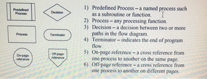 Write a PIC microcontroller assembly language program that implements the following high-level