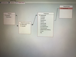 Need help writing SQL for the following ! Return the names and
