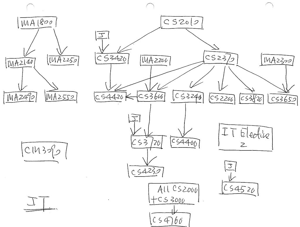 JAVA :In this project, you are asked to generate a list of