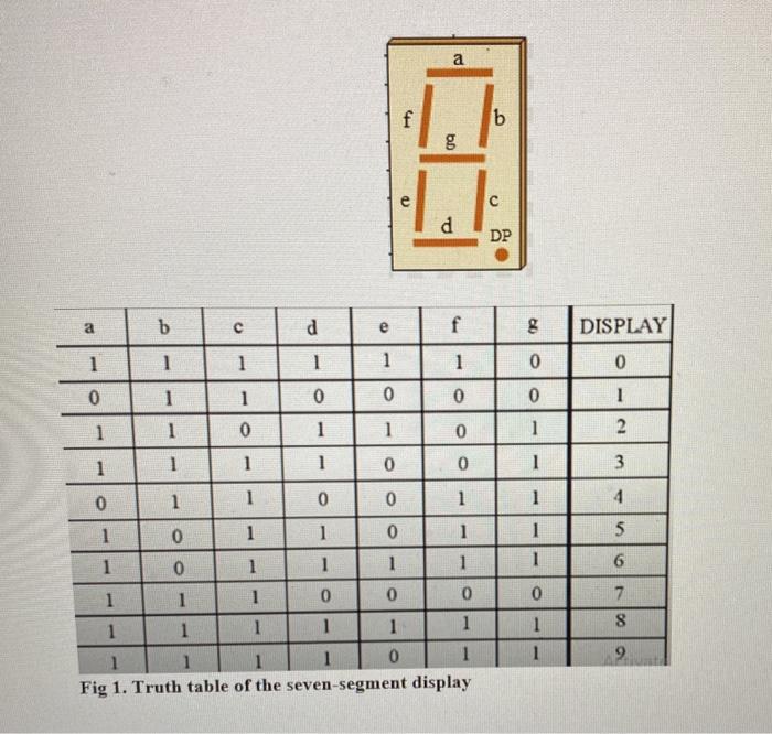 Using Multisim1) Four dip switches 2) BCD/decimal decoder 3) Seven-segment display A)