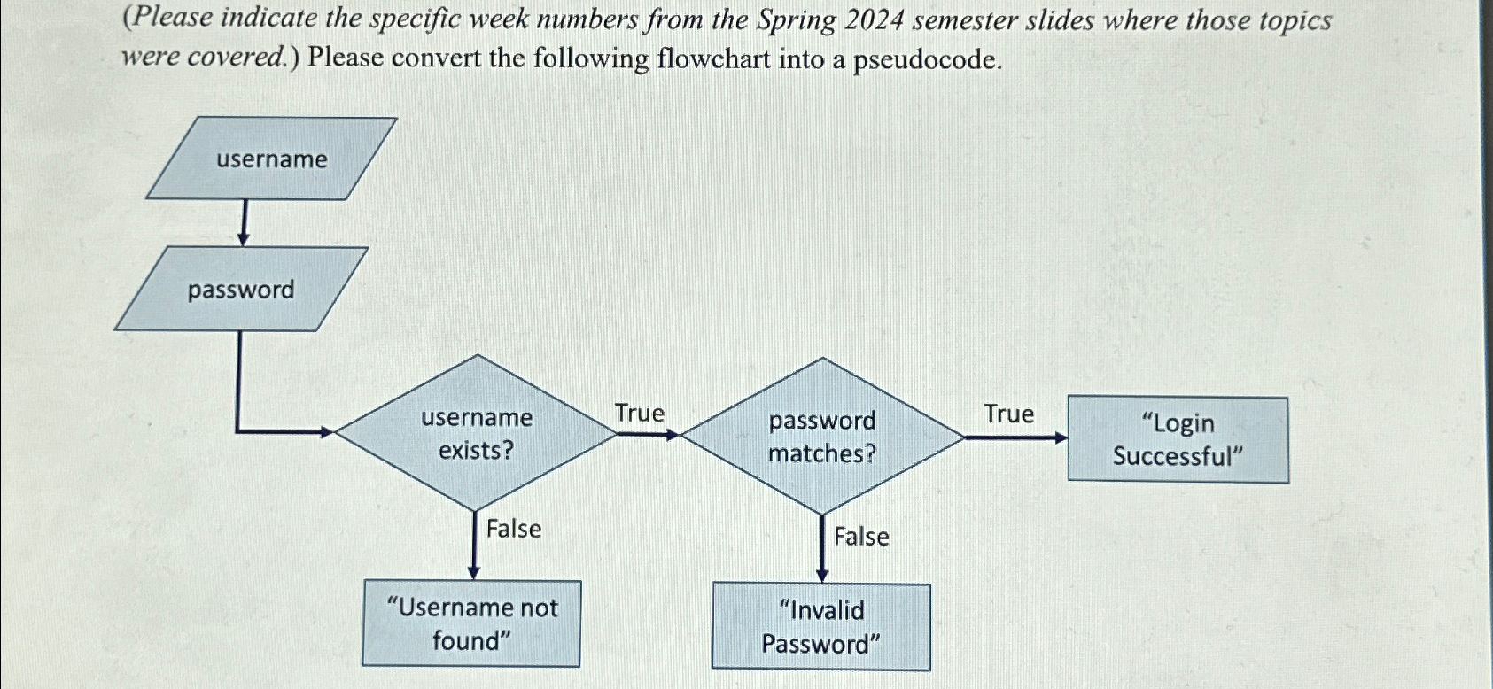  (Please indicate the specific week numbers from the Spring 2024 semester