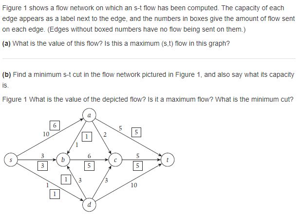  Shows a flow network on which an s-t flow has been