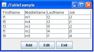 I have currently a functional Java progam with a gui. Its a
