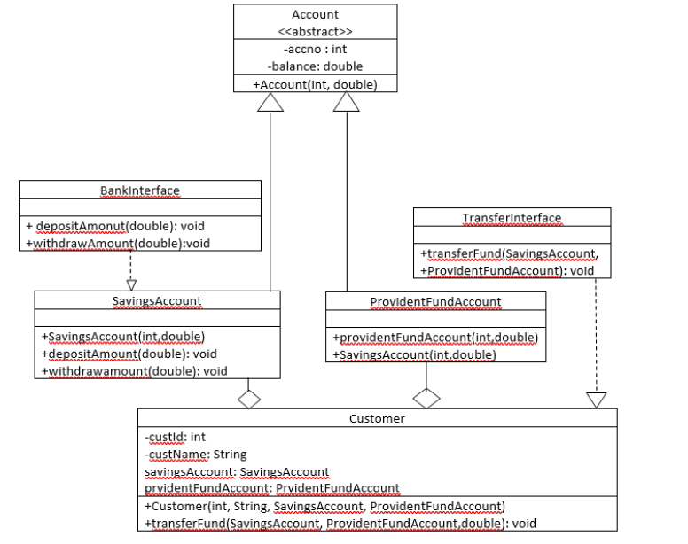 WRITE A JAVA OOP PROGRAM FOR BANK MANAGEMENT SYSTEM TO IMPLEMENT THE