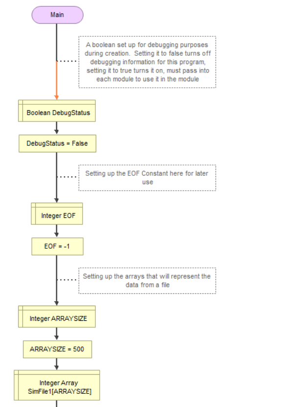 Please read the instruction below and upgrade this flowchart according to