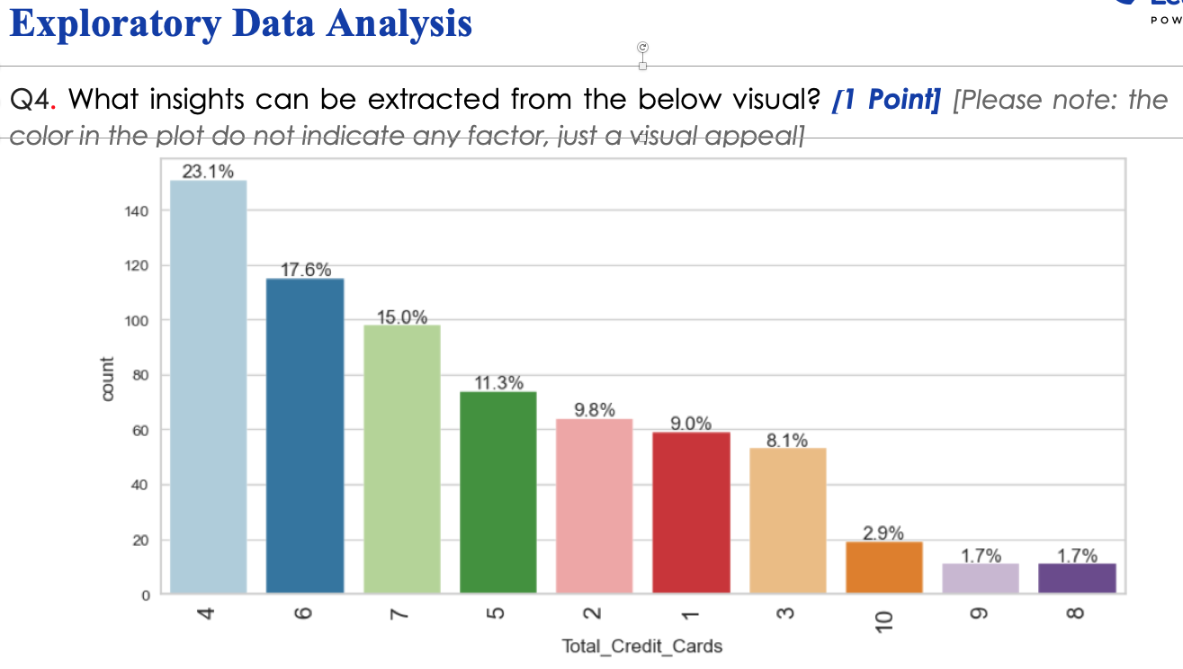  Exploratory Data Analysis Q4. What insights can be extracted from the