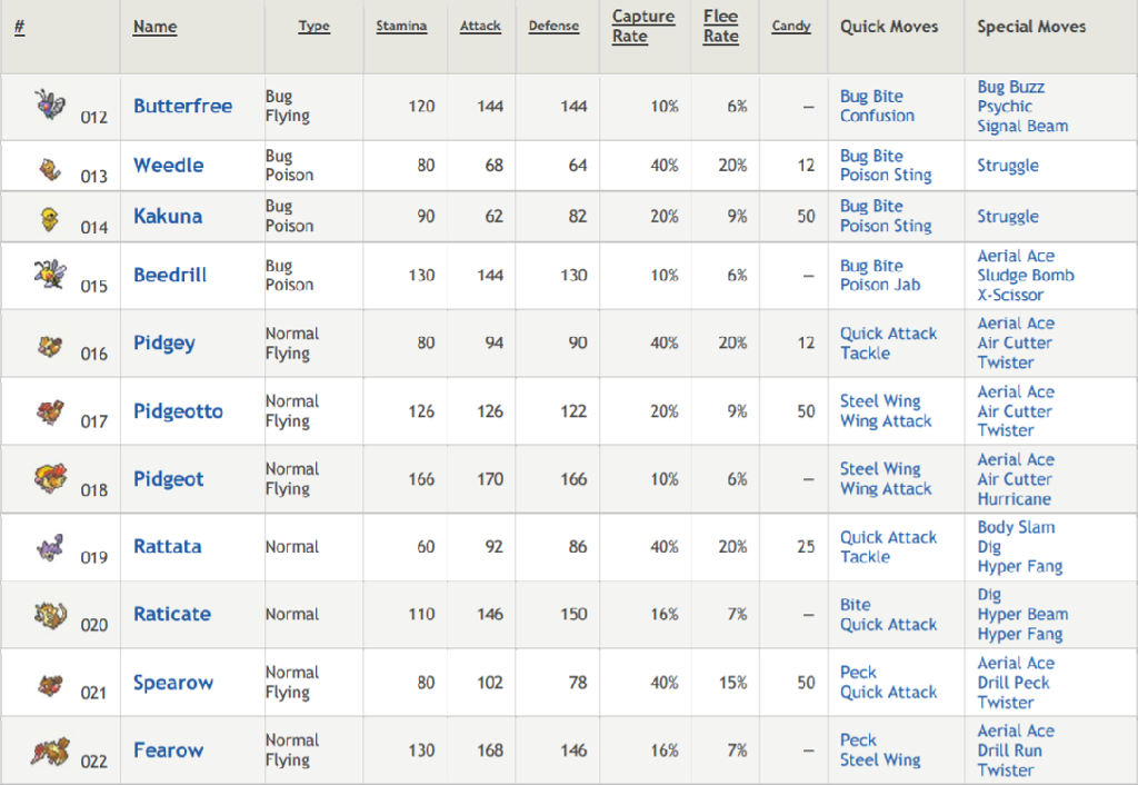 ves Special Moves Rate Power Whip Seed Bomb Sludge Bomb Bulbasaur Grass