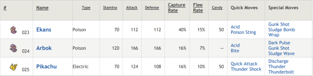 Tackle Vine Whip 90 126 126 Poison Grass Poison Razor Leaf Vine