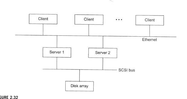 edition From Parallel Processing to the Internet of Things ISBN: 0123858801 ISBN-13: