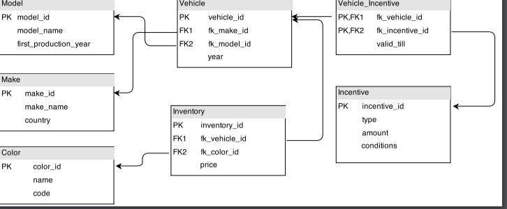 SCHEMA (NOT NEEDED) attached below QUESTION:::::::::::::::::::::::::::: Convert the following query to relational