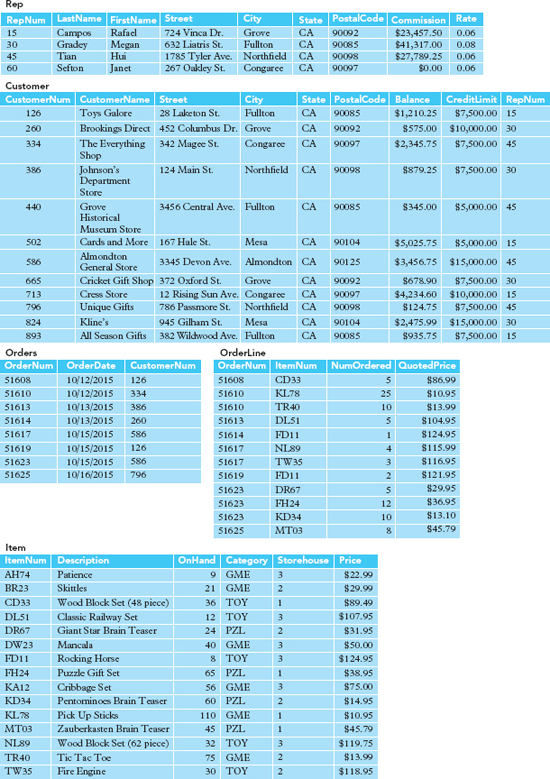 Need help For the following exercise, you will answer problems and questions