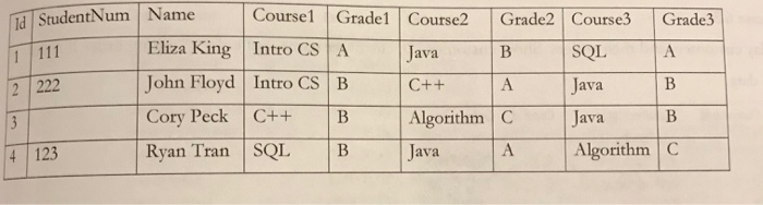 is in which normal form (1, 2nd, or 3nd normal form). If