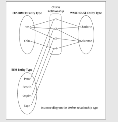 on the next page, answer the following questions: a. Identify an error