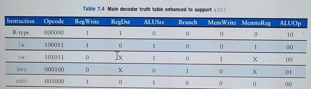 JAL instruction Draw the Datapath to implement this instruction. You can add