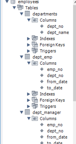 Write the following queries in SQL using the Employees schema. The employee