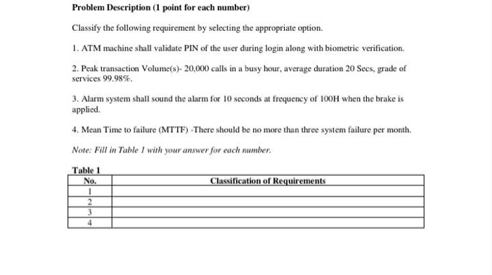 and non-functional requirements