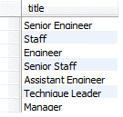 should be following: 3.2 Find the average salaries per the title. The