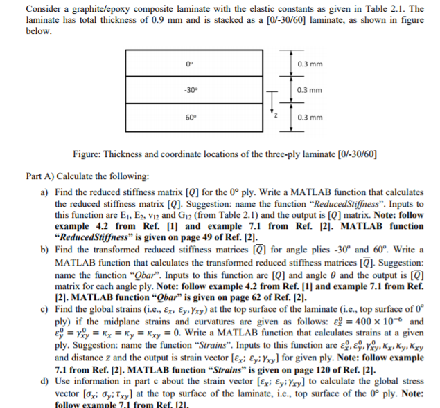  Do part C and D only plz Consider a graphite/epoxy composite