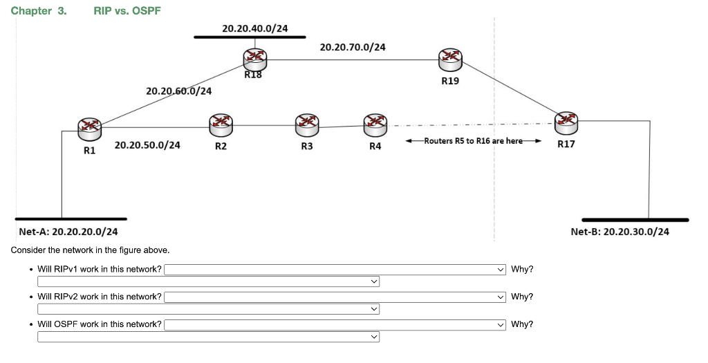  Chapter 3. RIP vs. OSPF Consider the network in the figure