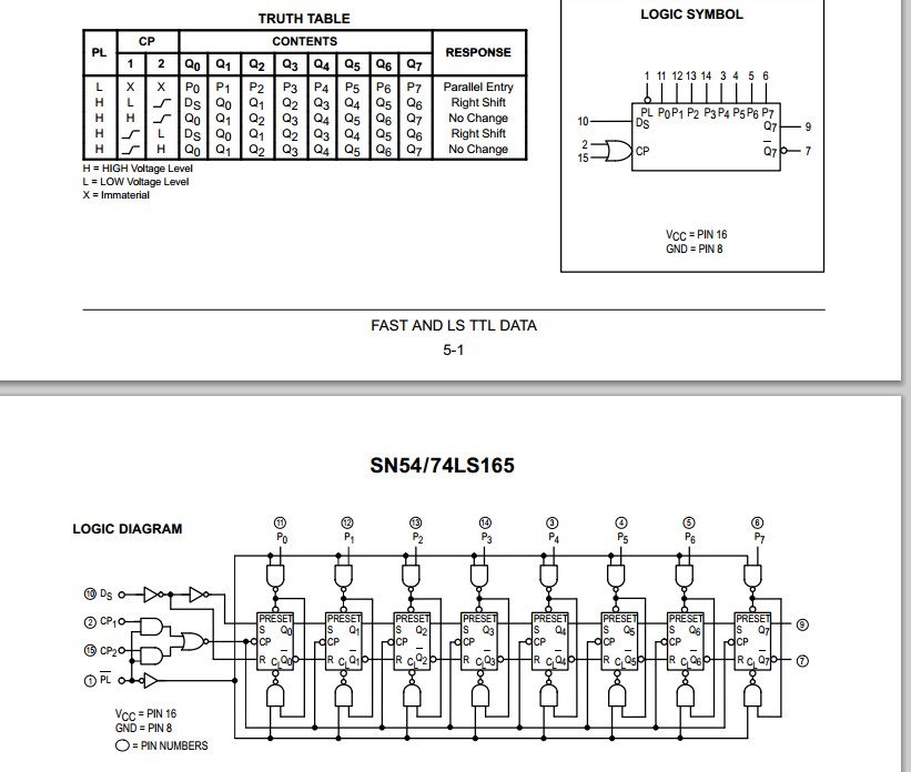 write VHDL code Depend on truth table TRUTH TABLE CONTENTS RESPONSE 1