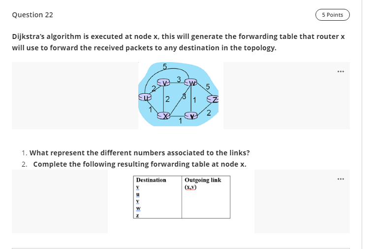  Question 22 5 Points Dijkstra's algorithm is executed at node x,
